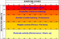 Exercise zones.png
